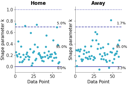 Matplotlib version of plot_khat_facet_cols